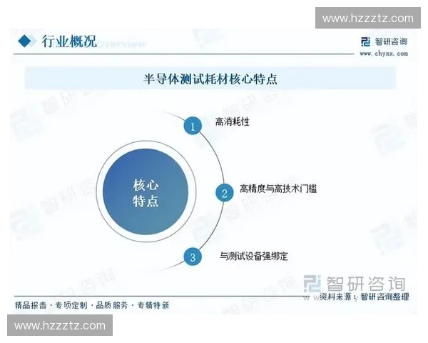 面向复杂工况的产品耐久测试方法与长期可靠性评估体系与实践 面向复杂工况的产品耐久测试方法与长期可靠性评估体系与实践