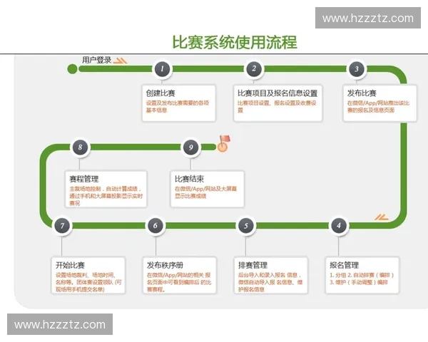 赛事执行管理与优化策略探讨：提升组织效率与观众体验的关键路径