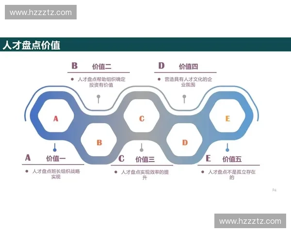 基于力量结构化分析的组织优化与战略布局研究